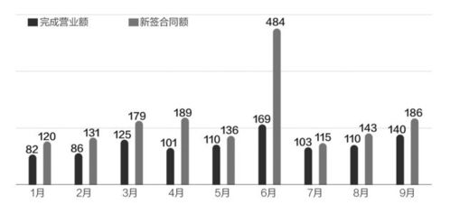 前10月中企對外承包工程新簽合同額達(dá)1843億美元，養(yǎng)老服務(wù)領(lǐng)域展現(xiàn)新機(jī)遇