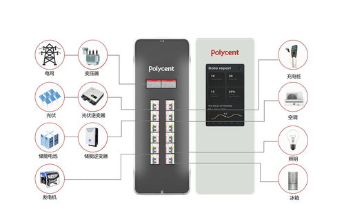 博聯(lián)智電 以電力AI產(chǎn)品為引擎，構(gòu)建新型配用電系統(tǒng)，完成數(shù)千萬元天使輪融資