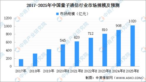 2020年國(guó)家廣域量子保密通信骨干網(wǎng)絡(luò)規(guī)劃建設(shè)詳解